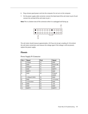 Page 173
Power Mac G5 Troubleshooting 179

Plug a known good power cord into the computer. Do not turn on the computer.
On the power supply cable connector: connect the black lead of the volt meter to pin 23 and 
connect the red lead of the volt meter to pin 1.
Note: This is a bottom view of the connector when it is unplugged and facing up.
The volt meter should measure approximately +5V. If you do not get a reading of +5V, recheck 
the volt meter connections and measure the voltage again. If the voltage is...