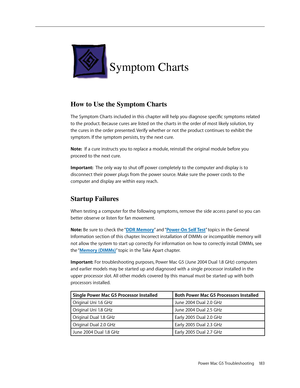 Page 177
Power Mac G5 Troubleshooting  183

Symptom Charts
How to Use the Symptom Charts
The Symptom Charts included in this chapter will help you diagnose specific symptoms related 
to the product. Because cures are listed on the charts in the order of most likely solution, try 
the cures in the order presented. Verify whether or not the product continues to exhibit the 
symptom. If the symptom persists, try the next cure. 
Note:  If a cure instructs you to replace a module, reinstall the original module before...