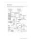 Page 169
Power Mac G5 Troubleshooting 175

Block Diagram
The architecture of the Power Mac G5 computer is based on the PowerPC G5 microprocessor and 
two custom ICs: the U3 memory controller/bus bridge and the K2 I/O controller.
1.5 GbpsSerial ATA bus
10/100/1000Ethernet port
Optical audio out S/PDIF
AirPort antenna port
333/400 MHzDDR memorybus
800/900/1000 MHzbuses
Optical audio in S/PDIF
FireWire 400 port (front)
16-bit3.2 GBpsHyperTransport
8-bit1.6 GBpsHyperTransport
33 MHzPCIbus
8X AGP-Pro slot2.1 GBps...