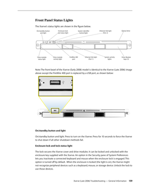 Page 139Xserve (Late 2006) Troubleshooting — General Information 13 9
Front Panel Status Lights 
The Xserve’s status lights are shown in the figure below.
Drive module
ac tivit y ligh t
Driv
e module
status ligh t Optical driv
e
System identifier
button/ligh t
Enclosure lock
and status ligh t
FireWire 400
po rt
On/standby button
and ligh t
Drive Module
bays (3)
Ether
net link ligh t
(P or t 1) Ether
net link ligh t
(P or t 2)
System ac tivity
lights
Note: The front bezel of the Xserve (Early 2008) model is...