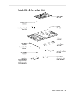 Page 151Xserve (Late 2006) Views 151
Exploded View 2: Xserve (Late 2006)
Optical Drive Cable
922-7858
Optical Drive
Combo 661-4033
Super 661-4034
Hard Drive
80 GB 661-4029
73 GB 661-4031
300 GB 661-4032
750 GB 661-4100
Logic Boar d
661-4187
Light Pipe Kit 076-0984
Front Bezel
922-6354
Locking Rod
922-6328
Power Suppl y
661-4196
Front Panel Board
922-7853 ID 
Tab
076-1252
Enclosur e
076-1250
Front Button Kit 076-0997 