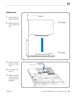 Page 101Xserve (Early 2009) Take Apart — PCI-E Expansion Cards 101 2010-06-28
Replacement
1 Seat the expansion 
card in the riser slot.
2 Replace the screw to 
secure the card in the 
riser.
3 Align the riser with 
the slot on the logic 
board.
4 Press down to seat 
the card.
5 Tighten the captive 
screws to secure the 
riser bracket to the 
back panel.  
