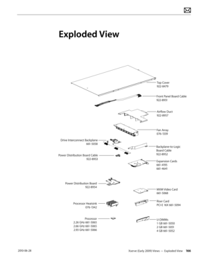 Page 166Xserve (Early 2009) Views — Exploded View 166 2010-06-28
Exploded View
Top Cove r
92 2-84 79
Fr ont  Pane\f Board Cab\f e
92 2-89 \b1
Airf\fow Du ct
92 2-89 \b7
Fan Arra y
076-13 39
Back p\fane-to-L ogic
Board Cab\f e
92 2-89 \b2
Expansion Card s
66 1-4 19\b
66 1-464 1
MXM  Video Card
66 1-\b068
Riser  Card 
PCI-E 1 6X 661-\b09 4
U-DIMMs
1 GB 66 1-\b0\b0
2 GB 66 1-\b0\b1
4 GB 66 1-\b0\b2
Power Distribution Bo\aar d
92 2-89\b4
Pr ocessor Heatsink
076-1342
Pr ocessor
2.26 GHz 66 1-\b06\b
2.66 GHz 66...