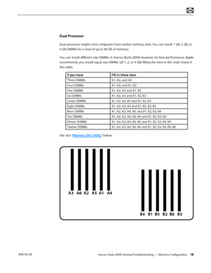 Page 18Xserve (Early 2009) General Troubleshooting — Memory Configuration 18 2010-06-28
Dual Processor
Dual-processor (eight-core) computers have twelve memory slots. You can install 1 GB, 2 GB, or  
4 GB DIMMs for a total of up to 48 GB of memory. 
You can install different size DIMMs. in Xserve (Early 2009) However, for best performance, Apple 
recommends you install equal-size DIMMs (all 1, 2, or 4 GB) filling the slots in the order listed in 
this table.
If you haveFill in these slots
Three DIMMsA1, A2, and...