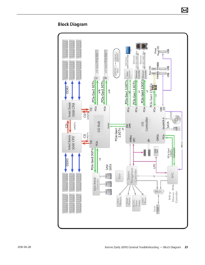 Page 21Xserve (Early 2009) General Troubleshooting — Block Diagram  21 2010-06-28
Block Diagram   