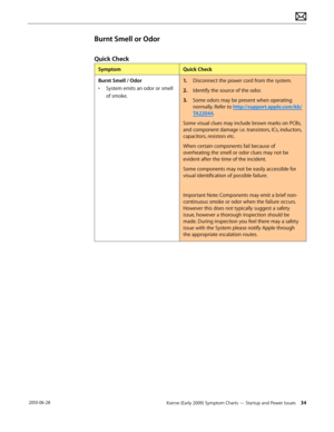 Page 34Xserve (Early 2009) Symptom Charts — Startup and Power Issues 34 2010-06-28
Burnt Smell or Odor
Quick Check
SymptomQuick Check
Burnt Smell / Odor
• System emits an odor or smell 
of smoke.
1. Disconnect the power cord from the system.
2.  Identify the source of the odor. 
3. Some odors may be present when operating 
normally. Refer to http://support.apple.com/kb/
TA22044.
Some visual clues may include brown marks on PCBs, 
and component damage i.e. transistors, ICs, inductors, 
capacitors, resistors etc....