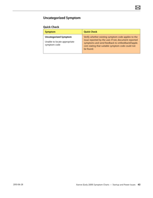 Page 43Xserve (Early 2009) Symptom Charts — Startup and Power Issues 43 2010-06-28
Uncategorized Symptom
Quick Check
SymptomQuick Check
Uncategorized Symptom
Unable to locate appropriate 
symptom code
Verify whether existing symptom code applies to the 
issue reported by the user. If not, document reported 
symptoms and send feedback to smfeedback@apple.
com stating that suitable symptom code could not 
be found.  