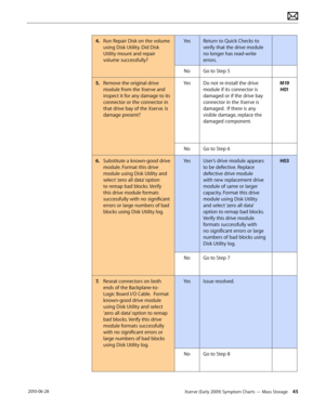 Page 45Xserve (Early 2009) Symptom Charts — Mass Storage 45 2010-06-28
4. Run Repair Disk on the volume 
using Disk Utility. Did Disk 
Utility mount and repair 
volume successfully?
YesReturn to Quick Checks to 
verify that the drive module 
no longer has read-write 
errors.
NoGo to Step 5
5. Remove the original drive 
module from the Xserve and 
inspect it for any damage to its 
connector or the connector in 
that drive bay of the Xserve. Is 
damage present?
YesDo not re-install the drive 
module if its...