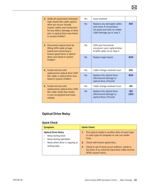Page 52Xserve (Early 2009) Symptom Charts — Mass Storage 52 2010-06-28
2. Verify all connections between 
logic board, flex cable, optical 
drive are secure. Visually 
inspect cables and connectors 
for any debris, damage, or bent 
pins. Is optical drive now listed 
in System Profiler?
YesIssue resolved.
NoReplace any damaged cables 
and retest. If connections 
are good and with no visible 
cable damage, go to step 3.
X03
3. Disconnect optical drive by 
lifting SATA cable at logic 
board and connecting a...