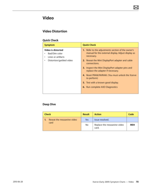 Page 70Xserve (Early 2009) Symptom Charts — Video 70 2010-06-28
Video
Video Distortion
Quick Check
SymptomQuick Check
Video is distorted
• Bad/Dim color
• Lines or artifacts
• Distortion/garbled video
1. Refer to the adjustments section of the owner’s 
manual for the external display. Adjust display as 
necessary. 
2.  Reseat the Mini DisplayPort adapter and cable 
connections.
3. Inspect the Mini DisplayPort adapter pins and 
replace the adapter if necessary.
4.  Reset PRAM/NVRAM. (You must unlock the Xserve...