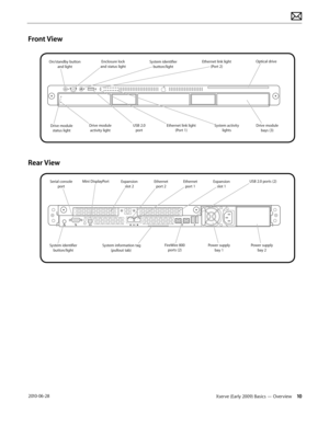 Page 10Xserve (Early 2009) Basics — Overview 10 2010-06-28
Drive modul e
ac tivi ty light
Driv
e modul e
status light Optical drive
System identifier
button/light
Enclosure lock
and status light
USB 2.0
port
On/standby butto
n
and light
Drive modul e
bays (3)
Ether
net link light
(P or t 1) Ether
net link light
(P or t 2)
System a ctivity
light s
Rear View
System info rmation tag
(pullout tab)  
System identifier
button/light Po
wer supply
bay  2
Po
wer supply
bay  1
FireWire 800
ports (2 )
Ethernet
port 2...