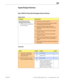 Page 61Xserve (Early 2009) Symptom Charts — Input/Output Devices 61 2010-06-28
Input/Output Devices
Rear USB Port Does Not Recognize Known Devices
Quick Check
SymptomQuick Check
Rear USB Port Does Not 
Recognize Known Devices
• USB devices not recognized on 
the rear USB port.
1. If the Xserve is locked, unlock it.
2.  Check the for latest software updates for Apple 
and especially third party devices.
3. Use System Profiler to verify the System 
recognizes each of the USB buses in the USB 
device tree.
4....