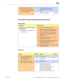 Page 62Xserve (Early 2009) Symptom Charts — Input/Output Devices 62 2010-06-28
3. Reset SMC. Verify each of the 
USB buses are recognized, and 
a known good connected USB 
device is recognized?
YesIssue resolved. Issue maybe 
caused by another peripheral 
device.
NoReplace Logic Board.M15
Front USB Port Does Not Recognize Known Devices
Quick Check
SymptomQuick Check
Front USB Port Does Not Recognizing 
Known Devices
• USB devices not recognized on the 
front USB port.
1. If the Xserve is locked, unlock it.
2....