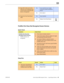 Page 63Xserve (Early 2009) Symptom Charts — Input/Output Devices 63 2010-06-28
3. Reset SMC. Verify each of the 
USB buses are recognized, and 
a known good connected USB 
device is recognized?
YesIssue resolved. Issue maybe 
caused by another peripheral 
device.
NoGo to step 4.
4.  Reseat the Front Panel Board 
cable. 
YesIssue resolved.
NoReplace Front Panel Board.M15
N08
FireWire Port Does Not Recognize Known Devices
Quick Check
SymptomQuick Check
FireWire Port Does Not 
Recognize Known Devices
• FireWire...