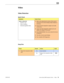 Page 70Xserve (Early 2009) Symptom Charts — Video 70 2010-06-28
Video
Video Distortion
Quick Check
SymptomQuick Check
Video is distorted
• Bad/Dim color
• Lines or artifacts
• Distortion/garbled video
1. Refer to the adjustments section of the owner’s 
manual for the external display. Adjust display as 
necessary. 
2.  Reseat the Mini DisplayPort adapter and cable 
connections.
3. Inspect the Mini DisplayPort adapter pins and 
replace the adapter if necessary.
4.  Reset PRAM/NVRAM. (You must unlock the Xserve...