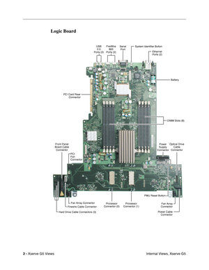 Page 94
 

2 - 
 
Xserve G5 Views Internal Views, Xserve G5
 
Logic Board
FireWire
800
Ports (2)USB 2.0
Ports (2)Serial Port
Ethernet
Ports (2)
System Identifier Button
Battery
DIMM Slots (8)
Optical Drive Cable
Connector
Power
Supply
Connector
Power Cable ConnectorFan Array
Connector
Processor
Connector (1)Processor
Connector (0)Fan Array Connector
Hard Drive Cable Connectors (3)
Front Panel
Board Cable Connector
PCI
Fan
Connector
PCI Card RiserConnector
PMU Reset Button
Firewire Cable Connector 