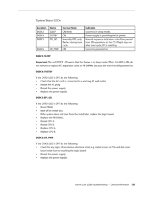 Page 135Xserve (Late 2006) Troubleshooting — General Information 13 5
System Status LEDs
LocationNameNormal State Indicates
DS9C3 SLEEPON (Red) System is in sleep mode.
DS9C4 5VSTBYON Power supply is providing trickle power.
DS9C5 EFI_GDNormally OFF; only 
flashes during boot 
cycle Normal sequence indicates control has passed 
from EFI operations to the OS. If light stays on 
after boot cycle, EFI is crashing.
DS9C6 VR_PWRON System is powered on.
DS9C3: SLEEP
Important: The red DS9C3 LED warns that the Xserve...