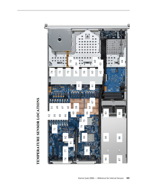 Page 161Xserve (Late 2006) — Reference for Internal Sensors  161 