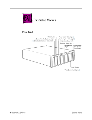 Page 64
2 - Xserve RAID Views
 External Views
External Views
Front Panel
Drive Module Lock and Status LlightPower Supply Status Light
Cooling System Status Light
Temperature Status Light
Controller Status Light
Fibre Channel Link Lights Drive Modules
System Identifier Button and Light
Mute Button
Host Activity
LightsDrive Module
Activity and
Status Lights 