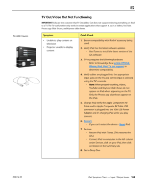 Page 104iPad Symptom Charts — Input / Output Issues 104 2010-12-09
TV Out/Video Out Not Functioning
IMPORTANT: Educate the customer that TV Out/Video Out does not support mirroring everything on iPad 
to a TV. The TV-out function only works in certain applications that support it, such as Videos, YouTube, 
Photos app Slide Shows, and Keynote slide shows.
SymptomQuick Check
• Unable to play content on 
television
• Projector unable to display 
content 
1. Ensure compatibility with iPad of accessory being 
used....