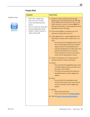 Page 61iPad Symptom Charts — Power Issues 61 2010-12-09
Frozen iPad
SymptomQuick Check
• iPad frozen at Apple logo
• Does not return to Home 
screen after pressing Home 
button
• Does not wake from sleep after 
pressing Sleep/Wake button
• Unable to “Slide to Unlock” or 
“Slide to Power Off”
1. If there’s no video, verify that it has enough 
charge to turn on. Connect iPad to the 10W USB 
Power Adapter with the Dock Connector to USB 
Cable. Charge for at least 10 minutes. Note: The 
iPad 30-pin USB cable is...