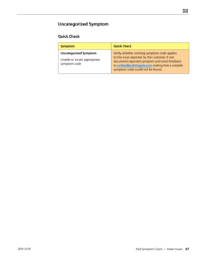 Page 67iPad Symptom Charts — Power Issues 67 2010-12-09
Uncategorized Symptom
Quick Check
SymptomQuick Check
Uncategorized Symptom
Unable to locate appropriate 
symptom code
Verify whether existing symptom code applies 
to the issue reported by the customer. If not, 
document reported symptom and send feedback 
to smfeedback@apple.com stating that a suitable 
symptom code could not be found.  