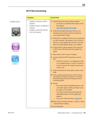 Page 69iPad Symptom Charts — Connectivity Issues 69 2010-12-09
Wi-Fi Not Functioning 
SymptomQuick Check
• Unable to connect to a Wi-Fi 
network
• Unable to locate a nearby Wi-Fi 
network
• Unable to access the internet
• Can’t join network
1. Check iPad has the latest software updates
• Use iTunes to install the latest version of the 
iOS software
• Use iTunes version 10.1 or later
2.  Check that possible third party iPad case not 
interfering with antennas. Remove third party 
case and check Wi-Fi again.
3....