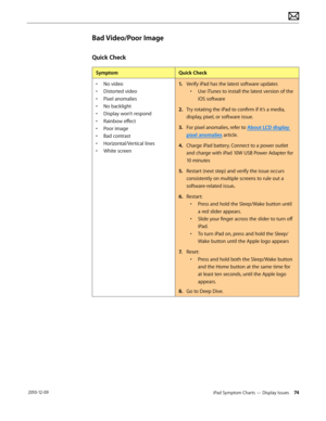Page 74iPad Symptom Charts — Display Issues 74 2010-12-09
Bad Video/Poor Image
Quick Check
SymptomQuick Check
• No video
• Distorted video
• Pixel anomalies 
• No backlight
• Display won’t respond
• Rainbow effect
• Poor image
• Bad contrast
• Horizontal/Vertical lines
• White screen
1. Verify iPad has the latest software updates
• Use iTunes to install the latest version of the 
iOS software
2.  Try rotating the iPad to confirm if it’s a media, 
display, pixel, or software issue. 
3. For pixel anomalies, refer...