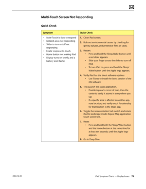 Page 76iPad Symptom Charts — Display Issues 76 2010-12-09
Multi-Touch Screen Not Responding
Quick Check
SymptomQuick Check
• Multi-Touch is slow to respond
• Isolated areas not responding
• Slider to turn on/off not 
responding
• Erratic response to touch
• Home button not waking iPad
• Display turns on briefly, and a 
battery icon flashes 
1. Clean iPad screen.
2.  Rule out environmental causes by checking for 
gloves, styluses, and protective films or cases. 
3. Restart: 
• Press and hold the Sleep/Wake...