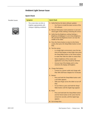 Page 78iPad Symptom Charts — Display Issues 78 2010-12-09
Ambient Light Sensor Issue
Quick Check
SymptomQuick Check
• The screen does not dim or 
brighten appropriately with 
change in lighting conditions
1. Verify iPad has the latest software updates
• Use iTunes to install the latest version of the 
iOS software
2.  Remove third party screen protector or case and 
check again. Verify nothing is blocking the sensor.
3. Verify that the Brightness setting (Settings > 
Brightness & Wallpaper) is set to...