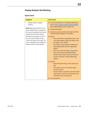 Page 81iPad Symptom Charts — Display Issues 81 2010-12-09
Display Rotation Not Working
Quick Check
SymptomQuick Check
• Display rotation stopped 
working
Note: Beginning with iOS 4.2, the 
screen rotation lock is enabled via 
the screen orientation lock control. 
Double-click the Home button, 
then place your finger on one of 
the icons at the bottom of the 
screen and swipe to the right. The 
screen orientation lock, brightness 
slider, and iPod controls appear.
1. For more information on enabling rotation...