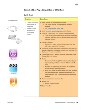 Page 86iPad Symptom Charts — Software Issues 86 2010-12-09
Cannot Add or Play a Song, Video, or Other Item 
Quick Check
SymptomQuick Check
• Cannot add or play 
a song, video, or 
other item
• Possible corrupt 
song, video, or 
other media 
content
1. Verify iPad has the latest software updates
• Use iTunes to install the latest version of the iOS 
software
• Use iTunes version 10.1 or later
2.  Verify content in question plays correctly in iTunes.
3. Could be a media issue, such as a non-supported format.
•...