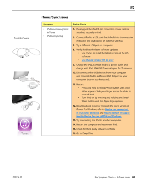 Page 88iPad Symptom Charts — Software Issues 88 2010-12-09
iTunes/Sync Issues
SymptomQuick Check
• iPad is not recognized 
in iTunes 
• iPad not syncing
5. If using just the iPad 30-pin connector, ensure cable is 
attached securely to iPad. 
6.  Connect iPad to a USB port that is built into the computer 
instead of the keyboard or an external USB hub. 
7. Try a different USB port on computer.
8.  Verify iPad has the latest software updates
• Use iTunes to install the latest version of the iOS 
software
• Use...