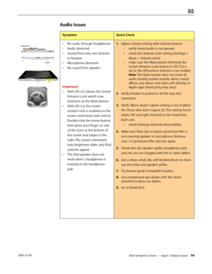 Page 94iPad Symptom Charts — Input / Output Issues 94 2010-12-09
Audio Issues
SymptomQuick Check
• No audio through headphones
• Audio distorted
• Sound from only one channel 
in headset
• Microphone distorted
• No sound from speaker
Important: 
•  
With iOS 4.2 release the Screen 
Rotation Lock switch now 
functions as the Mute button. 
• With iOS 4.2, the screen 
rotation lock is enabled via the 
screen orientation lock control. 
Double-click the Home button, 
then place your finger on one 
of the icons at...