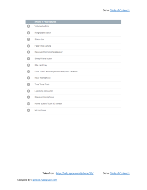 Page 14Go to:  Table of Content ^
Taken from :  http://help.apple.com/iphone/10/ Go to:  Table of Content ^
Compiled by :  iphone7userguide.com  