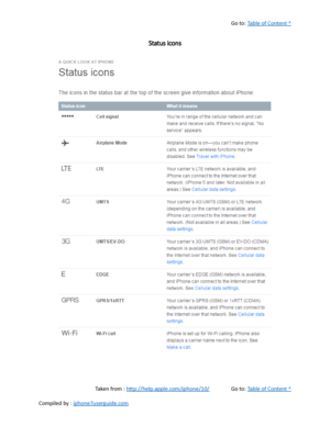 Page 24Go to:  Table of Content ^
Status icons
Taken from :  http://help.apple.com/iphone/10/ Go to:  Table of Content ^
Compiled by :  iphone7userguide.com  