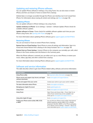 Page 152 Appendix C    Safety, Handling, & Support 15 2
Updating and restoring iPhone software
You can update iPhone software in Settings, or by using iTunes. You can also erase or restore 
iPhone, and then use iCloud or iTunes to restore from a backup.
Deleted data is no longer accessible through the iPhone user interface, but it isn’t erased from 
iPhone. For information about erasing all content and settings, see Reset
 on page 13 8.
Updating iPhone
You can update software in iPhone Settings or by using...