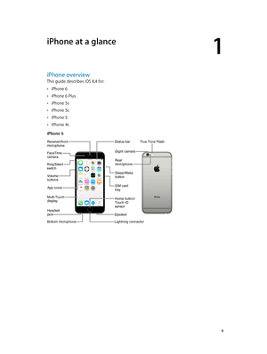 Page 91
  9
iPhone at a glance
iPhone overview
This guide describes iOS 8.4 for: 
 •iPhone 6
 •iPhone 6 Plus
 •iPhone 5s
 •iPhone 5c
 •iPhone 5
 •iPhone 4s
iPhone 6
Bottom microphone
Ring/Silent
switch
Receiver/front
microphone
FaceTime
camera
Volumebuttons
Multi-Touch
displayHome button/
Touch ID
sensor
Headset
jack
Sleep/Wake
button
iSight camera
SIM card
tray
True Tone Flash
Rear
microphone
App icons
Status bar
Lightning connector
Speaker  
Bottom microphone 
Ring/Silent
switch 
Receiver/front
microphone...