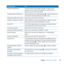 Page 2929
Chapter 2      Life with Your iMac
To learn about See
Using	iLife	applications The	iLife	website	at	www.apple.com/ilife. 	Or	open	an	iLife	
application, 	open	Help	for	the	application, 	and	then	type	a	
question	or	term	in	the	search	field.
Changing	System	Preferences System	Preferences	 by	choosing	 Apple	(
K)	>	 System	 Preferences. 	
Or	search	for	 “system	preferences” 	in	Help	Center.
Using	the	FaceTime	HD	camera Help	Center	and	search	for	“FaceTime.”	
Using	your	keyboard	or	mouse System...