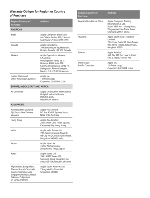 Page 14Warranty Obligor for Region or Country  of Purchase
Region/Country of PurchaseAddress
AMERICASBrazilApple Computer Brasil Ltda Av. Cidade Jardim 400, 2 Andar, Sao Paulo, SP Brasil 01454-901CanadaApple Canada Inc. 7495 Birchmount Rd.; Markham, Ontario, Canada; L3R 5G2 CanadaMexicoApple Operations Mexico, S.A. de C.V. Prolongación Paseo de la Reforma #600, Suite 132, Colonia Peña Blanca, Santa Fé, Delegación Álvaro Obregón, México D. F., CP 01210, MexicoUnited States and  Other Americas CountriesApple Inc....