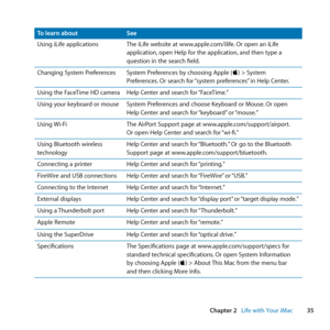 Page 3535
Chapter 2      Life with Your iMac
To learn about See
Using	iLife	applications The	iLife	website	at	www.apple.com/ilife. 	Or	open	an	iLife	
application, 	open	Help	for	the	application, 	and	then	type	a	
question	in	the	search	field.
Changing	System	Preferences System	Preferences	by	choosing	Apple	(
K)	>	System	
Preferences. 	Or	search	for	 “system	preferences” 	in	Help	Center.
Using	the	FaceTime	HD	camera Help	Center	and	search	for	“FaceTime.”	
Using	your	keyboard	or	mouse System	Preferences	and...