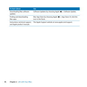 Page 3636Chapter 2      Life with Your iMac
To learn about See
Downloading	Mac	software	
updates Software	Updates	by	choosing	Apple	(
K)	>	Software	Update.
Finding	and	downloading	
Mac	apps Mac	App	Store	by	choosing	Apple	(
K)	>	App	Store.
	Or	click	the	
icon	in	the	Dock.
Instructions, 	technical	support, 	
and	Apple	product	manuals The	Apple	Support	website	at	www.apple.com/support. 