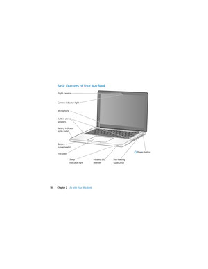 Page 18 
  
18 Chapter 2    
Life with Your MacBook 
Basic Features of Your MacBook
®
® Power button Camera indicator light iSight camera
Built-in stereo
speakers
Battery indicator
lights (side) Microphone
Sleep 
indicator lightInfrared (IR)
receiver TrackpadBattery
(underneath)
Slot-loading 
SuperDrive 