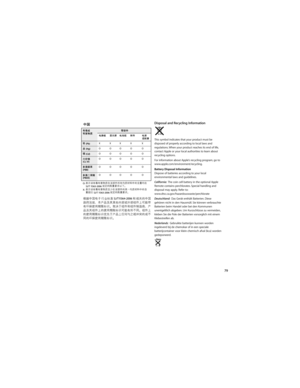 Page 7979 Disposal and Recycling Information
This symbol indicates that your product must be 
disposed of properly according to local laws and 
regulations. When your product reaches its end of life, 
contact Apple or your local authorities to learn about 
recycling options.
For information about Apple’s recycling program, go to 
www.apple.com/environment/recycling.
Battery Disposal Information
Dispose of batteries according to your local 
environmental laws and guidelines.
California:  The coin cell battery in...