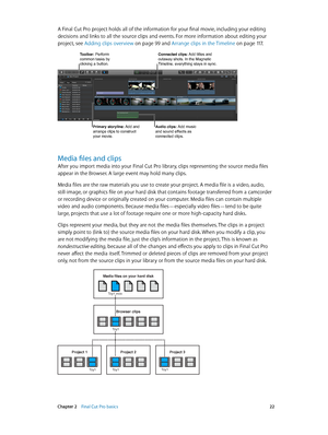 Page 22 Chapter 2    Final Cut Pro basics 22
A Final Cut Pro project holds all of the information for your final movie, including your editing 
decisions and links to all the source clips and events. For more information about editing your 
project, see Adding clips overview
 on page 99 and Arrange clips in the Timeline on page 11 7.
Toolbar: Perform common tasks by 
clicking a button.Connected clips: Add titles and cutaway shots. In the Magnetic 
Timeline, everything stays in sync.
Audio clips: Add music 
and...