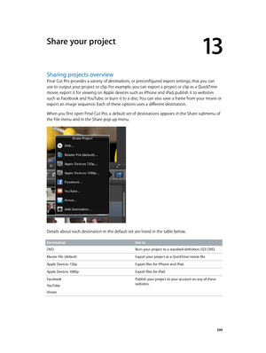 Page 399  399
Sharing projects overview
Final Cut Pro provides a variety of destinations, or preconfigured export settings, that you can 
use to output your project or clip. For example, you can export a project or clip as a QuickTime 
movie, export it for viewing on Apple devices such as iPhone and iPad, publish it to websites 
such as Facebook and YouTube, or burn it to a disc. You can also save a frame from your movie or 
export an image sequence. Each of these options uses a different destination.
When you...