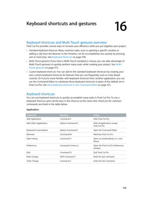 Page 458  458
Keyboard shortcuts and Multi-Touch gestures overview
Final Cut Pro provides several ways to increase your efficiency while you put together your project:
 •Standard keyboard shortcuts: Many common tasks, such as opening a specific window or 
adding a clip from the Browser to the Timeline, can be accomplished very quickly by pressing 
one or more keys. See Keyboard shortcuts
 on page 458.
 •Multi-Touch gestures: If you have a Multi-Touch trackpad or mouse, you can take advantage of 
Multi-Touch...
