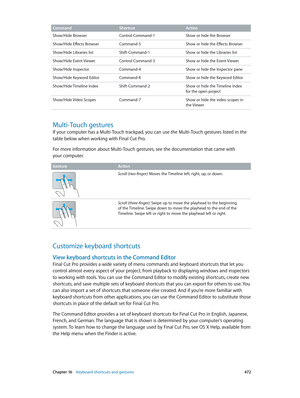 Page 472 Chapter 16    Keyboard shortcuts and gestures 472
Command ShortcutAction
Show/Hide Browser Control-Command-1Show or hide the Browser
Show/Hide Effects Browser Command-5Show or hide the Effects Browser
Show/Hide Libraries list Shift-Command-1Show or hide the Libraries list
Show/Hide Event Viewer Control-Command-3Show or hide the Event Viewer 
Show/Hide Inspector  Command-4Show or hide the Inspector pane
Show/Hide Keyword Editor Command-KShow or hide the Keyword Editor
Show/Hide Timeline Index...