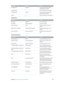 Page 467 Chapter 16    Keyboard shortcuts and gestures 467
Command ShortcutAction
Set Range End Control-OSet the end point for the range 
while editing a text field
Set Range Start ISet the start point for the range
Set Range Start Control-ISet the start point for the range 
while editing a text field
Unrate URemove ratings from the selection
Organization
CommandShortcutAction
New Event  Option-NCreate a new event
New Folder Shift-Command-NCreate a new folder
Reveal in Browser Shift-FReveal the selected clip in...