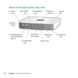 Page 3232Chapter 2      Life with Your Mac mini
What’s on the Back of Your Mac mini
®HDMI
FireWire 800
port
USB 2.0
ports (4\f SD car
\b
slot
Gigabit Ethernet
por t (10/100/1 000
Base-T \f
Po
wer
buttonA u\bio out
portA u\bio in
port
HDMI
port
Po
wer
port Thun\berbolt
portHDMI
Exhaust ven
t
Co
ol air inlet
(aroun\b f oot\f 